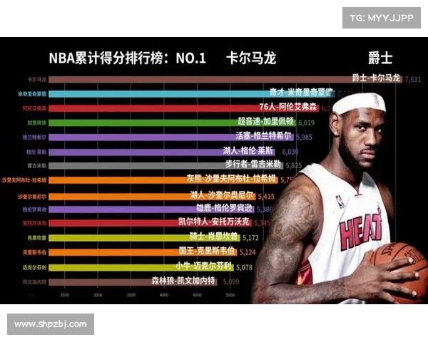 基于NBA球员数据分析的性能预测模型研究与应用